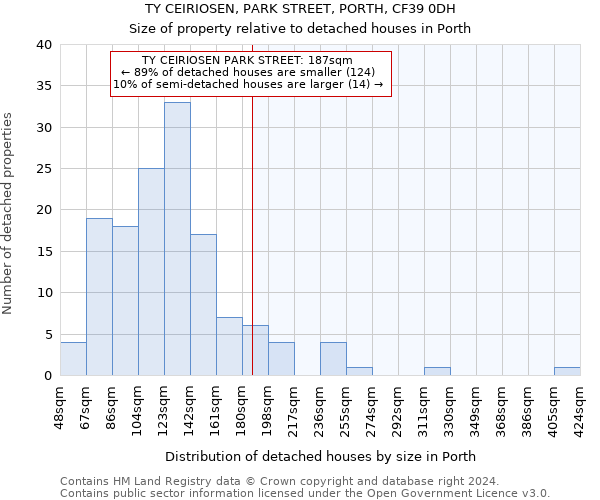 TY CEIRIOSEN, PARK STREET, PORTH, CF39 0DH: Size of property relative to detached houses in Porth