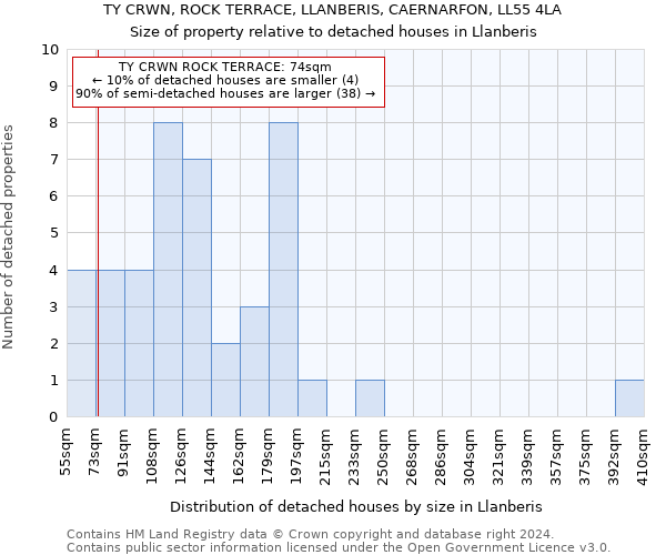 TY CRWN, ROCK TERRACE, LLANBERIS, CAERNARFON, LL55 4LA: Size of property relative to detached houses in Llanberis