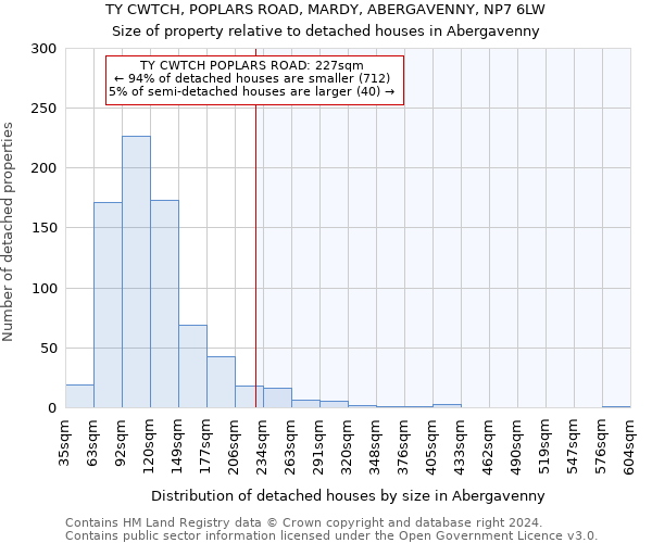 TY CWTCH, POPLARS ROAD, MARDY, ABERGAVENNY, NP7 6LW: Size of property relative to detached houses in Abergavenny