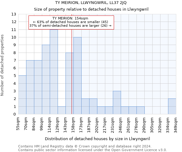 TY MEIRION, LLWYNGWRIL, LL37 2JQ: Size of property relative to detached houses in Llwyngwril