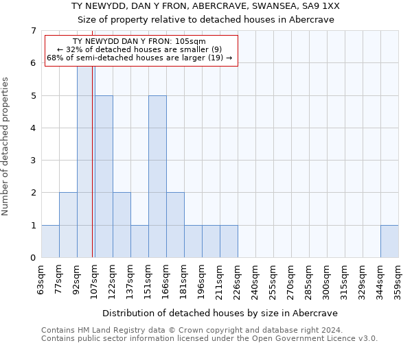 TY NEWYDD, DAN Y FRON, ABERCRAVE, SWANSEA, SA9 1XX: Size of property relative to detached houses in Abercrave