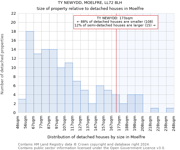 TY NEWYDD, MOELFRE, LL72 8LH: Size of property relative to detached houses in Moelfre