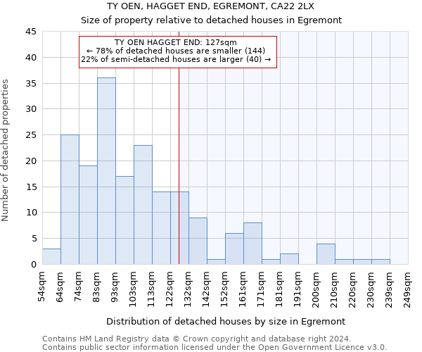 TY OEN, HAGGET END, EGREMONT, CA22 2LX: Size of property relative to detached houses in Egremont