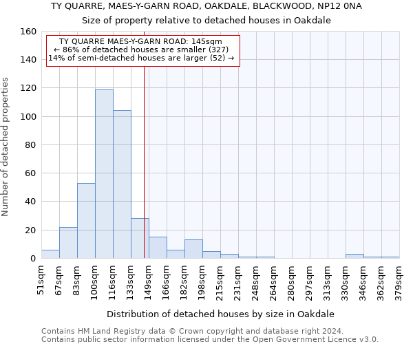 TY QUARRE, MAES-Y-GARN ROAD, OAKDALE, BLACKWOOD, NP12 0NA: Size of property relative to detached houses in Oakdale