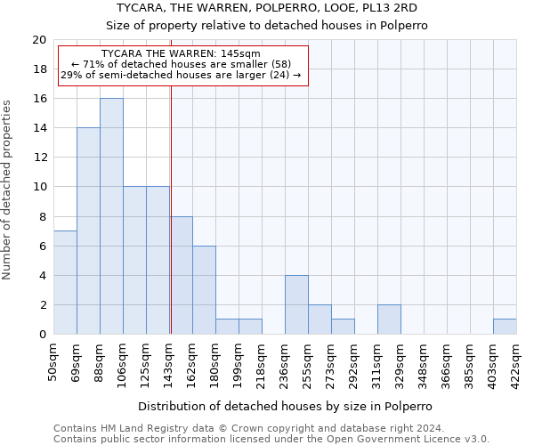 TYCARA, THE WARREN, POLPERRO, LOOE, PL13 2RD: Size of property relative to detached houses in Polperro