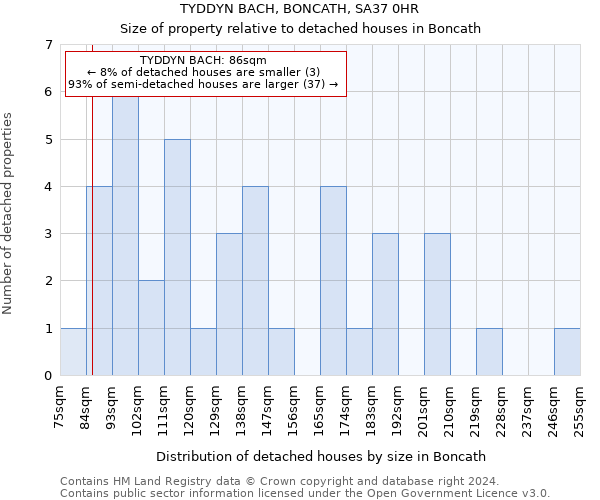 TYDDYN BACH, BONCATH, SA37 0HR: Size of property relative to detached houses in Boncath