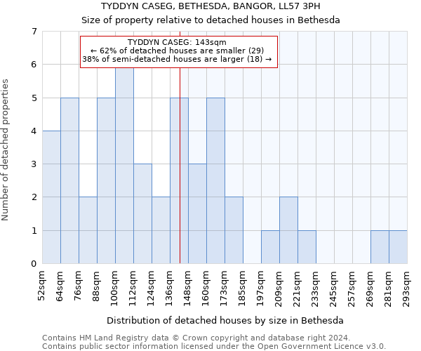 TYDDYN CASEG, BETHESDA, BANGOR, LL57 3PH: Size of property relative to detached houses in Bethesda