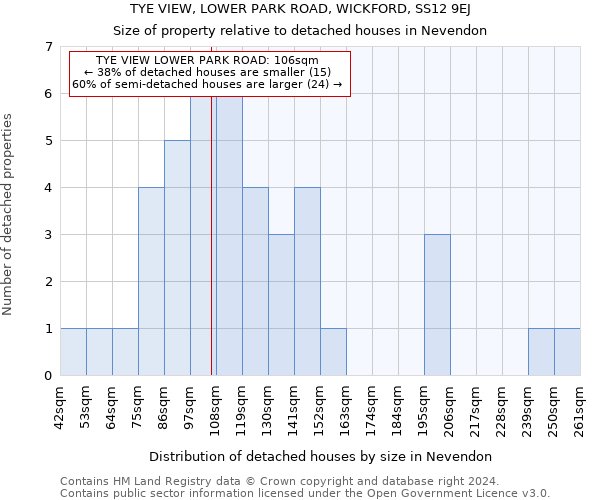 TYE VIEW, LOWER PARK ROAD, WICKFORD, SS12 9EJ: Size of property relative to detached houses in Nevendon