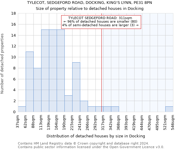 TYLECOT, SEDGEFORD ROAD, DOCKING, KING'S LYNN, PE31 8PN: Size of property relative to detached houses in Docking