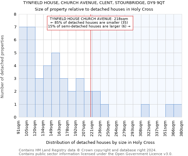 TYNFIELD HOUSE, CHURCH AVENUE, CLENT, STOURBRIDGE, DY9 9QT: Size of property relative to detached houses in Holy Cross