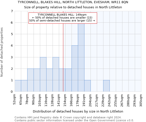 TYRCONNELL, BLAKES HILL, NORTH LITTLETON, EVESHAM, WR11 8QN: Size of property relative to detached houses in North Littleton