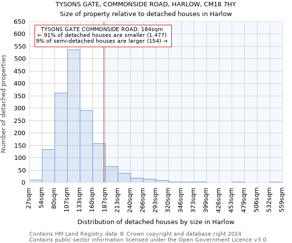 TYSONS GATE, COMMONSIDE ROAD, HARLOW, CM18 7HY: Size of property relative to detached houses in Harlow