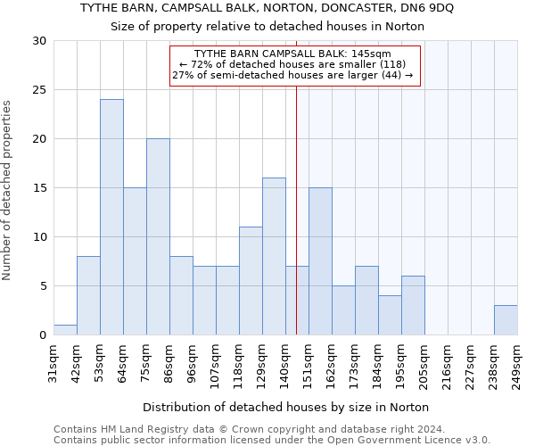 TYTHE BARN, CAMPSALL BALK, NORTON, DONCASTER, DN6 9DQ: Size of property relative to detached houses in Norton