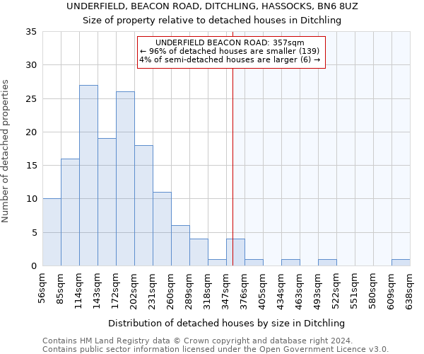 UNDERFIELD, BEACON ROAD, DITCHLING, HASSOCKS, BN6 8UZ: Size of property relative to detached houses in Ditchling