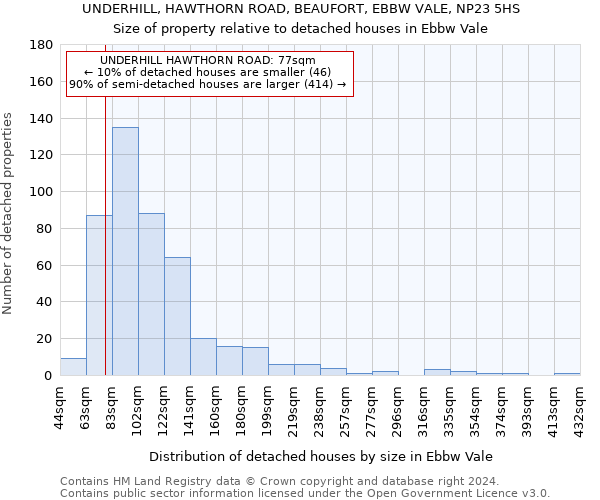 UNDERHILL, HAWTHORN ROAD, BEAUFORT, EBBW VALE, NP23 5HS: Size of property relative to detached houses in Ebbw Vale