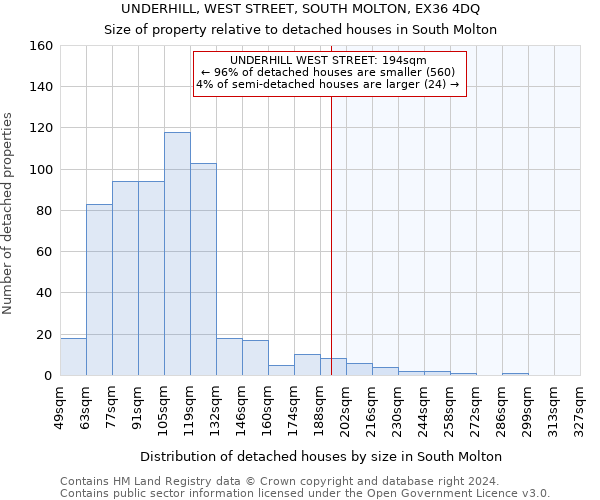 UNDERHILL, WEST STREET, SOUTH MOLTON, EX36 4DQ: Size of property relative to detached houses in South Molton