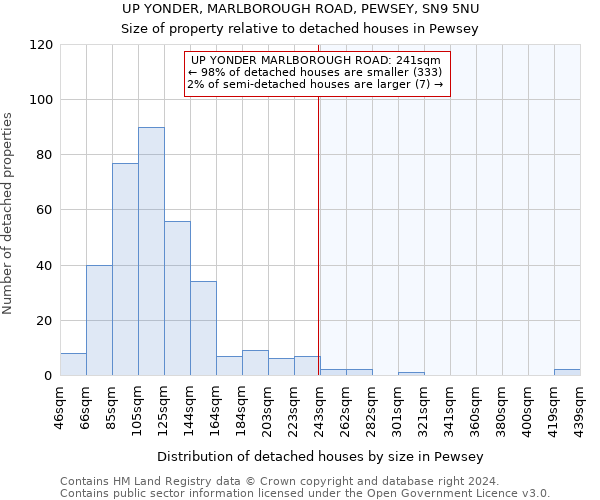 UP YONDER, MARLBOROUGH ROAD, PEWSEY, SN9 5NU: Size of property relative to detached houses in Pewsey