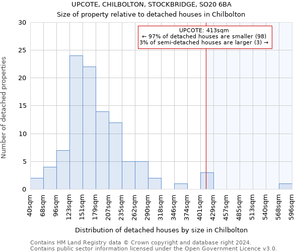 UPCOTE, CHILBOLTON, STOCKBRIDGE, SO20 6BA: Size of property relative to detached houses in Chilbolton