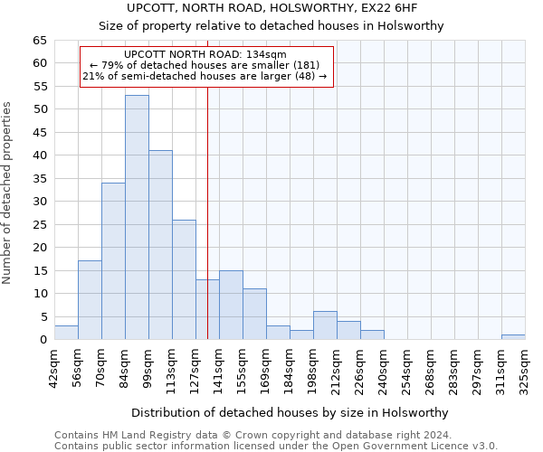 UPCOTT, NORTH ROAD, HOLSWORTHY, EX22 6HF: Size of property relative to detached houses in Holsworthy