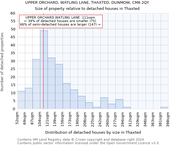 UPPER ORCHARD, WATLING LANE, THAXTED, DUNMOW, CM6 2QY: Size of property relative to detached houses in Thaxted