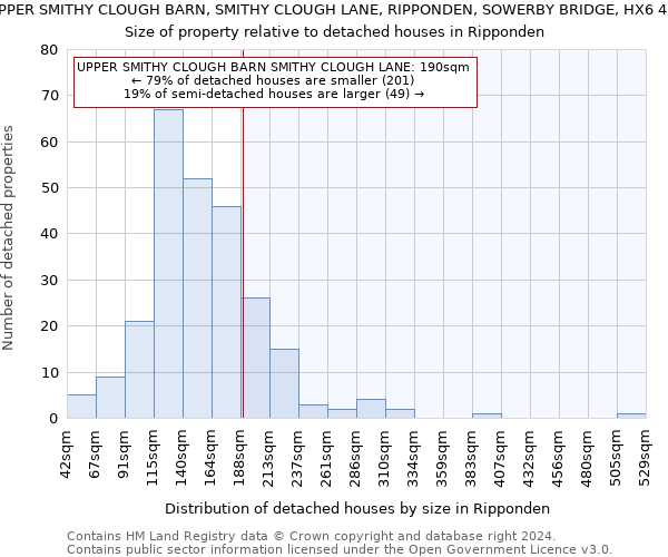 UPPER SMITHY CLOUGH BARN, SMITHY CLOUGH LANE, RIPPONDEN, SOWERBY BRIDGE, HX6 4LG: Size of property relative to detached houses in Ripponden