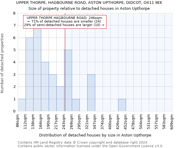 UPPER THORPE, HAGBOURNE ROAD, ASTON UPTHORPE, DIDCOT, OX11 9EE: Size of property relative to detached houses in Aston Upthorpe