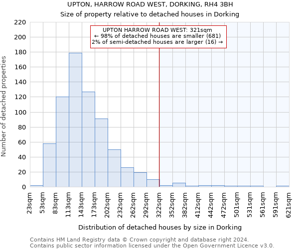 UPTON, HARROW ROAD WEST, DORKING, RH4 3BH: Size of property relative to detached houses in Dorking