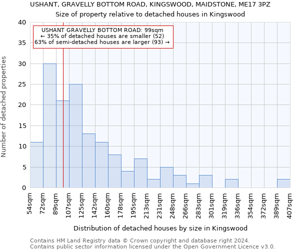 USHANT, GRAVELLY BOTTOM ROAD, KINGSWOOD, MAIDSTONE, ME17 3PZ: Size of property relative to detached houses in Kingswood