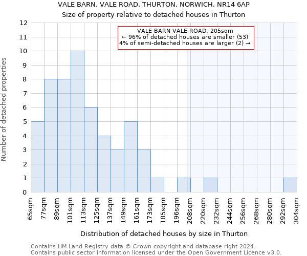 VALE BARN, VALE ROAD, THURTON, NORWICH, NR14 6AP: Size of property relative to detached houses in Thurton