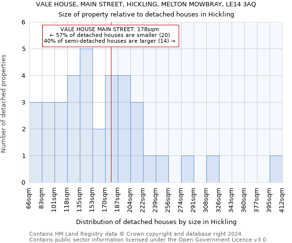 VALE HOUSE, MAIN STREET, HICKLING, MELTON MOWBRAY, LE14 3AQ: Size of property relative to detached houses in Hickling