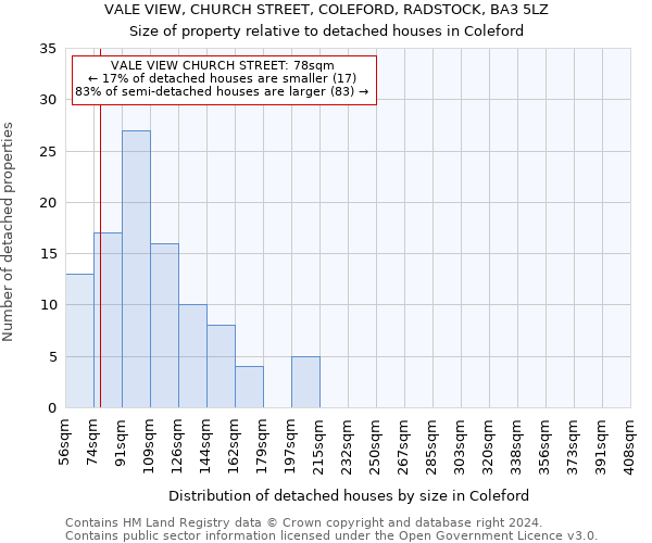 VALE VIEW, CHURCH STREET, COLEFORD, RADSTOCK, BA3 5LZ: Size of property relative to detached houses in Coleford