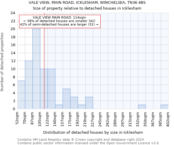 VALE VIEW, MAIN ROAD, ICKLESHAM, WINCHELSEA, TN36 4BS: Size of property relative to detached houses in Icklesham