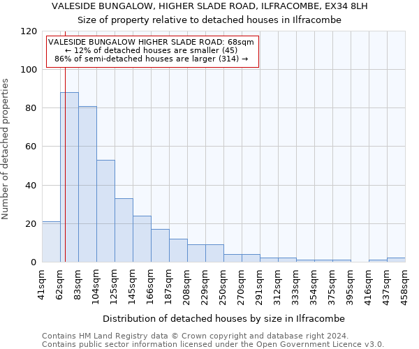 VALESIDE BUNGALOW, HIGHER SLADE ROAD, ILFRACOMBE, EX34 8LH: Size of property relative to detached houses in Ilfracombe