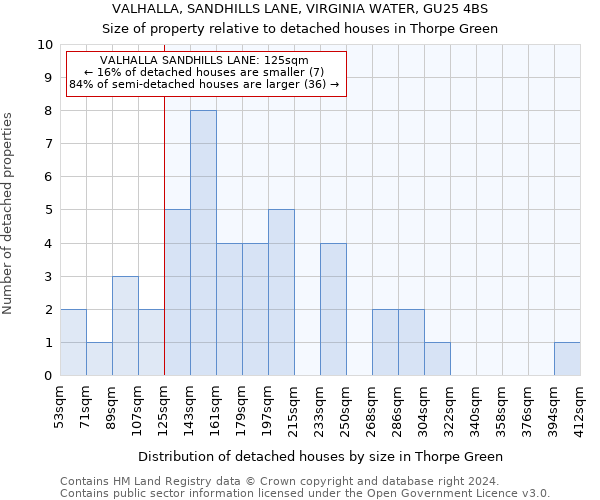 VALHALLA, SANDHILLS LANE, VIRGINIA WATER, GU25 4BS: Size of property relative to detached houses in Thorpe Green