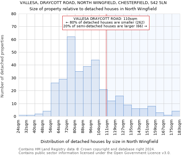 VALLESA, DRAYCOTT ROAD, NORTH WINGFIELD, CHESTERFIELD, S42 5LN: Size of property relative to detached houses in North Wingfield