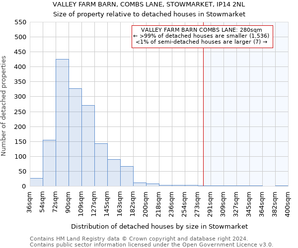 VALLEY FARM BARN, COMBS LANE, STOWMARKET, IP14 2NL: Size of property relative to detached houses in Stowmarket