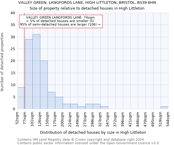 VALLEY GREEN, LANGFORDS LANE, HIGH LITTLETON, BRISTOL, BS39 6HN: Size of property relative to detached houses in High Littleton