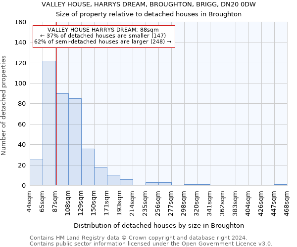 VALLEY HOUSE, HARRYS DREAM, BROUGHTON, BRIGG, DN20 0DW: Size of property relative to detached houses in Broughton