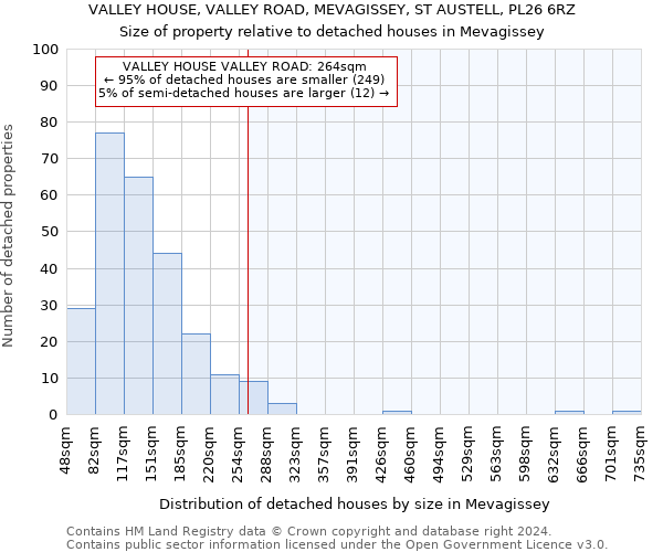 VALLEY HOUSE, VALLEY ROAD, MEVAGISSEY, ST AUSTELL, PL26 6RZ: Size of property relative to detached houses in Mevagissey