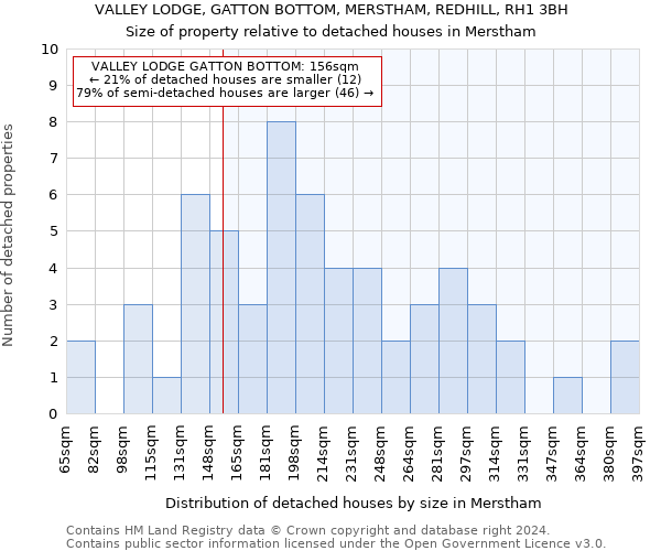 VALLEY LODGE, GATTON BOTTOM, MERSTHAM, REDHILL, RH1 3BH: Size of property relative to detached houses in Merstham