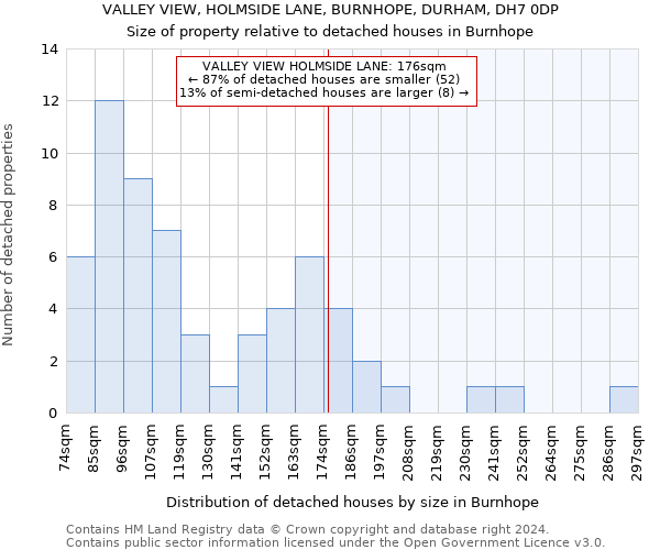 VALLEY VIEW, HOLMSIDE LANE, BURNHOPE, DURHAM, DH7 0DP: Size of property relative to detached houses in Burnhope