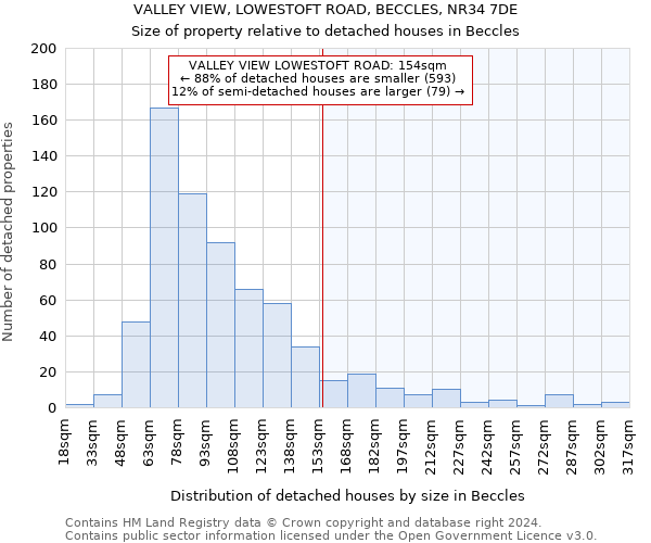 VALLEY VIEW, LOWESTOFT ROAD, BECCLES, NR34 7DE: Size of property relative to detached houses in Beccles