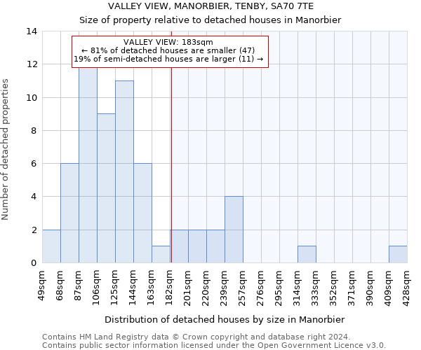 VALLEY VIEW, MANORBIER, TENBY, SA70 7TE: Size of property relative to detached houses in Manorbier