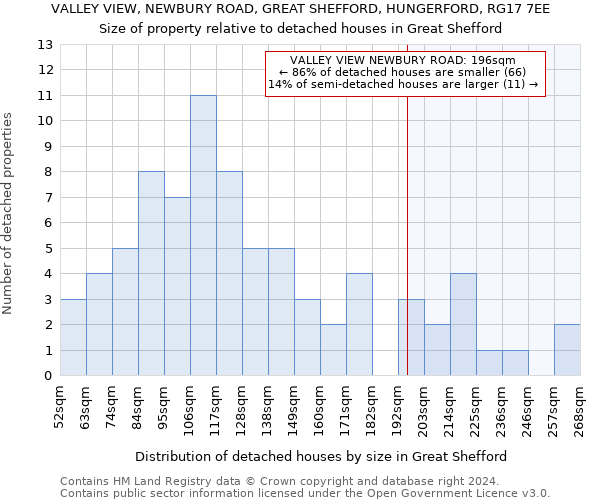 VALLEY VIEW, NEWBURY ROAD, GREAT SHEFFORD, HUNGERFORD, RG17 7EE: Size of property relative to detached houses in Great Shefford