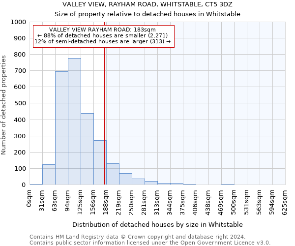 VALLEY VIEW, RAYHAM ROAD, WHITSTABLE, CT5 3DZ: Size of property relative to detached houses in Whitstable