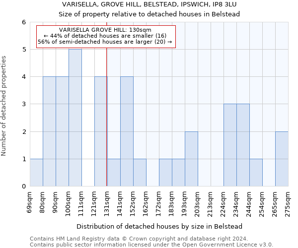 VARISELLA, GROVE HILL, BELSTEAD, IPSWICH, IP8 3LU: Size of property relative to detached houses in Belstead