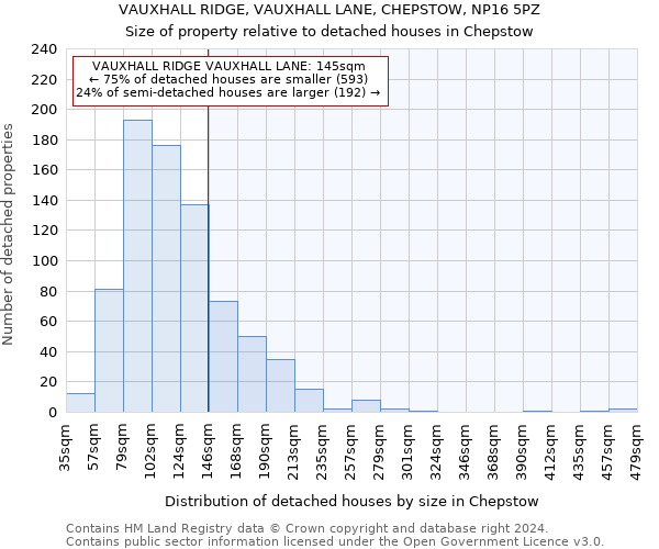 VAUXHALL RIDGE, VAUXHALL LANE, CHEPSTOW, NP16 5PZ: Size of property relative to detached houses in Chepstow