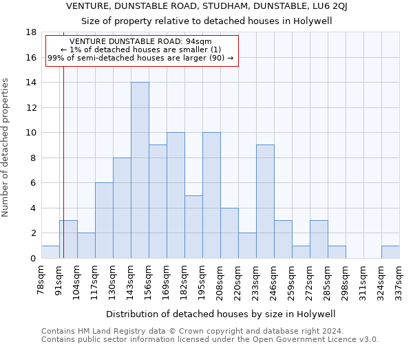 VENTURE, DUNSTABLE ROAD, STUDHAM, DUNSTABLE, LU6 2QJ: Size of property relative to detached houses in Holywell