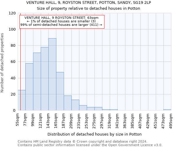 VENTURE HALL, 9, ROYSTON STREET, POTTON, SANDY, SG19 2LP: Size of property relative to detached houses in Potton