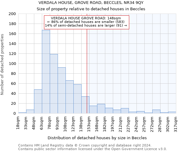 VERDALA HOUSE, GROVE ROAD, BECCLES, NR34 9QY: Size of property relative to detached houses in Beccles